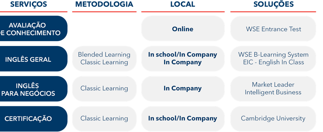 Organograma Servicos@2x