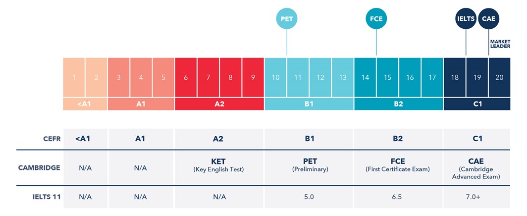 quadro comum referencia europeu linguas cursos de ingles